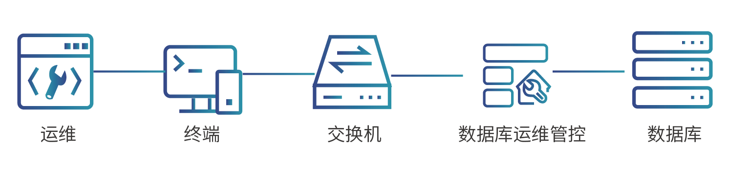 數(shù)據(jù)庫(kù)運(yùn)維管控.png